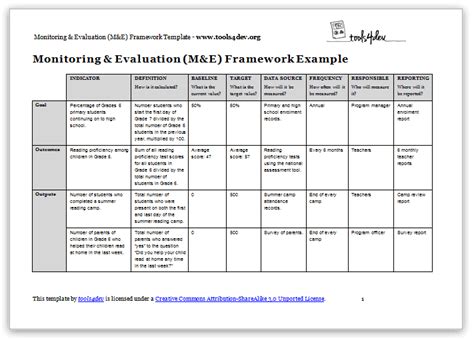 Project Assessment Framework document .